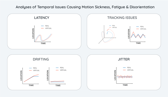 Buddy-Temporal-Issues_Analyses