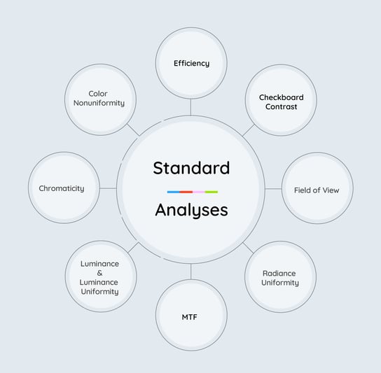 WG-IQ-Analyses-1