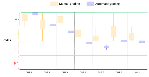 OptoFidelity_blog_manual-vs-automated_grading-png