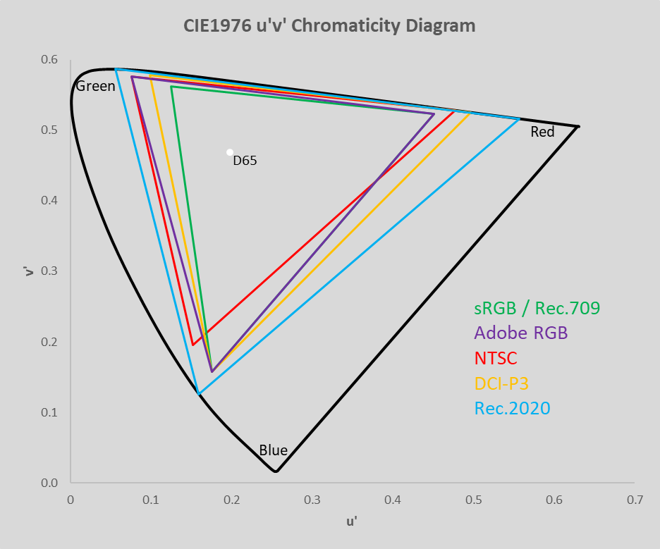 Display Color Measurement -Background and Applications | OptoFidelity