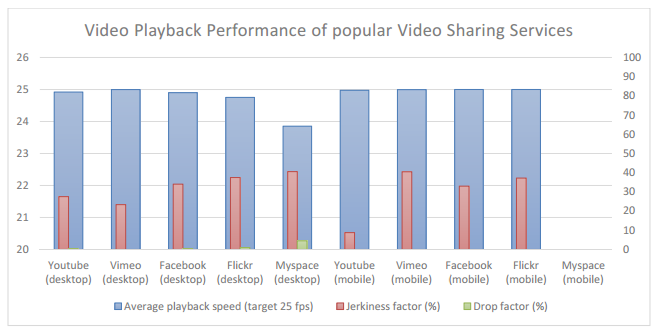 VideoSharingWeb(Chi1)