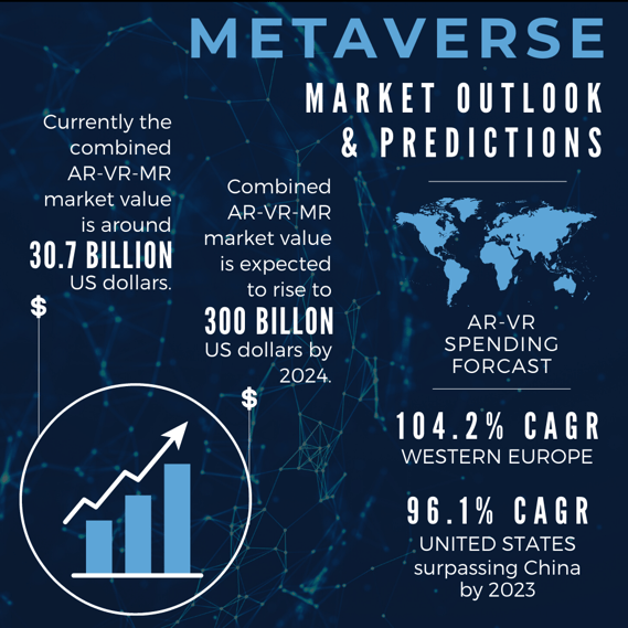 Meta-Infographic