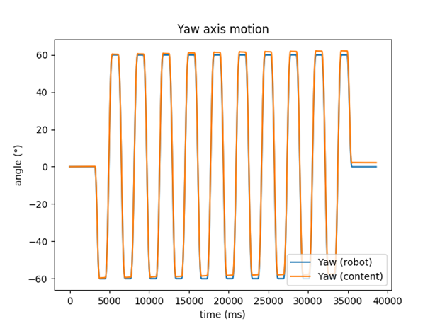 Yaw_axis_with_optical_tracking
