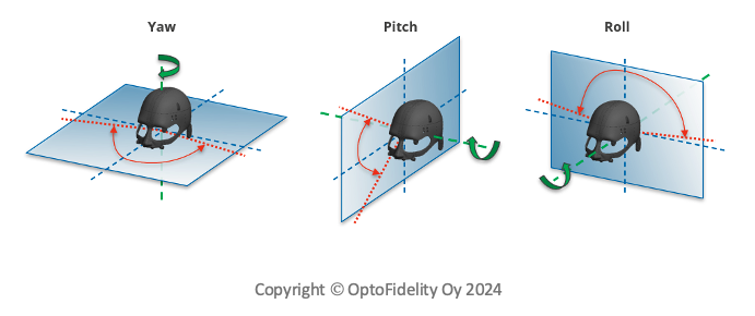 angular motion-to-photon latency in vr