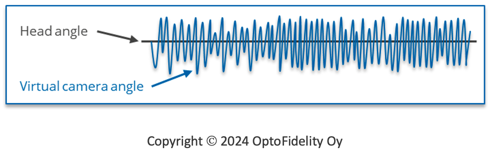 angular jitter for stationary headset
