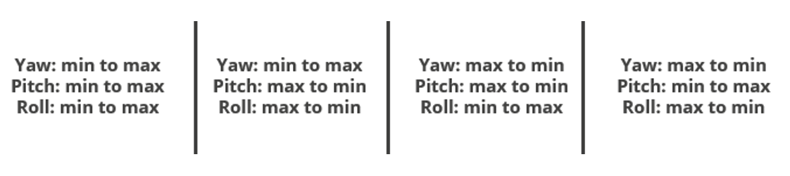 BUDDY yaw, pitch, roll movements