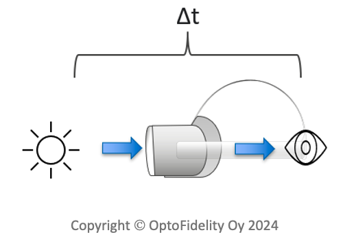 photon to photon latency