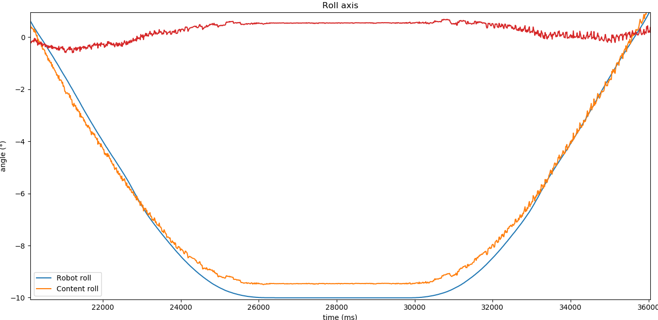 jitter-2