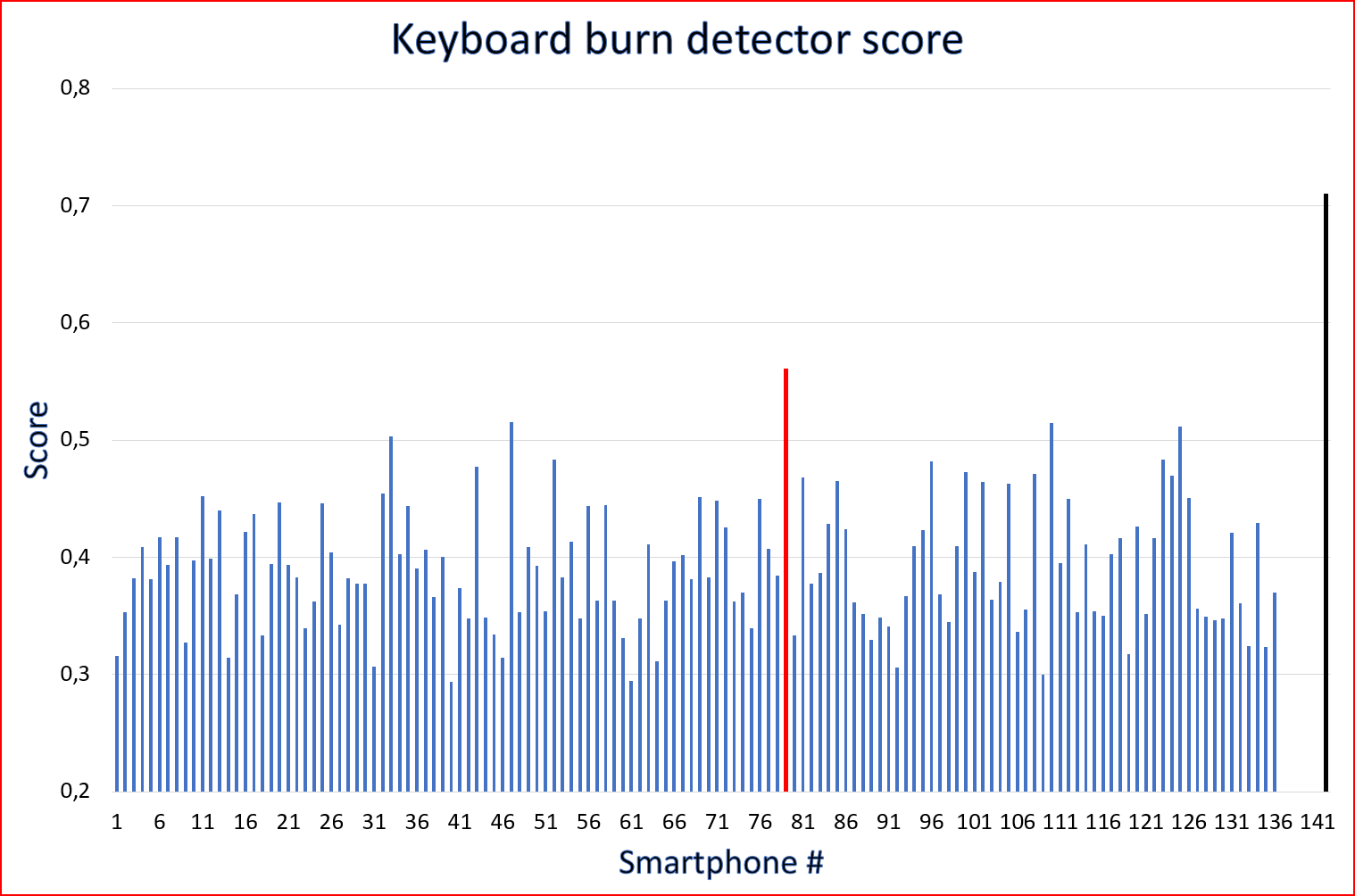 keyboard_detector_score