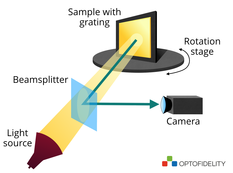 Littrow-diffractometer-including-collimated-beam-that-illuminates-the-sample-and-the-diffracted-beam-is-reflected-back-into-the-camera