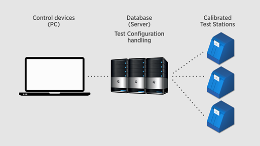 https://cdn2.hubspot.net/hubfs/6347010/blog-images/GE_system_architecture.png