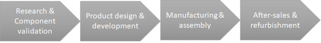 https://cdn2.hubspot.net/hubfs/6347010/blog-images/value-chain-660x90.png