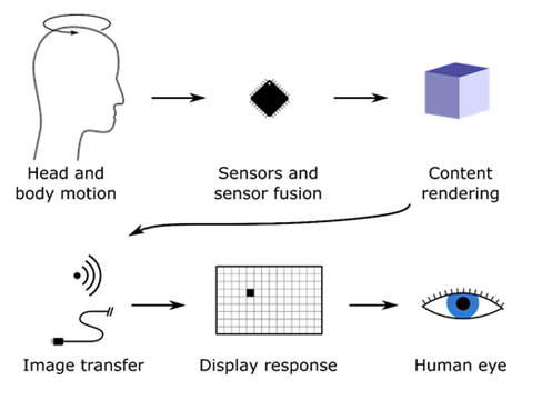 OptoFidelity content rendering