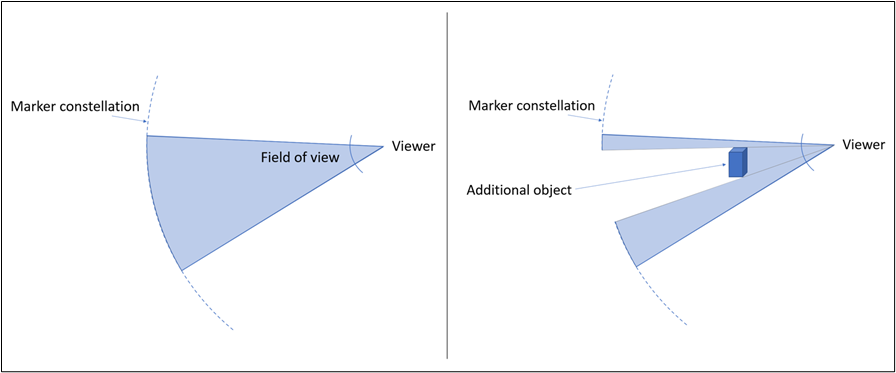 VR content temporal measurement